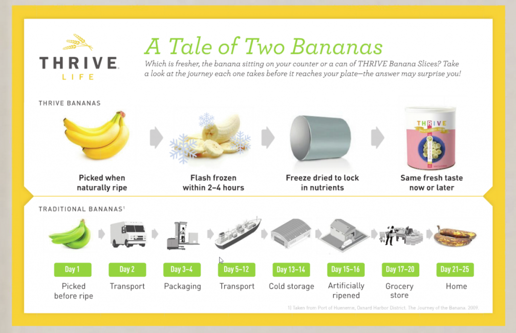 Tale of 2 Bananas