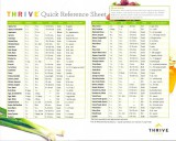 Thrive Quick Reference Sheet for the fridge.